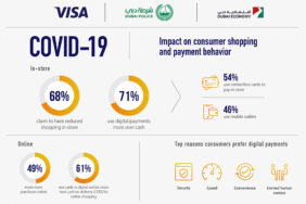 Infographic by Visa