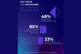 What are the implications of the metaverse for GCC luxury retail?